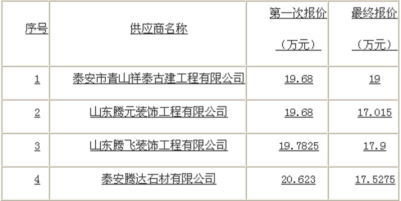 保温材料的燃烧性能如何?